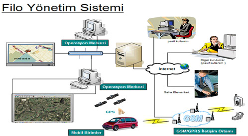 Filo Yönetim Sistemleri